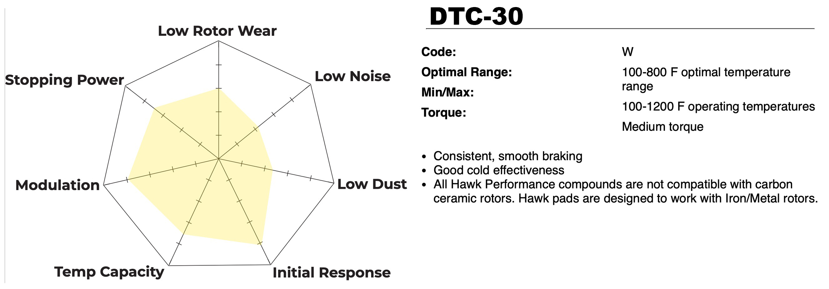 Hawk Performance DTC-30