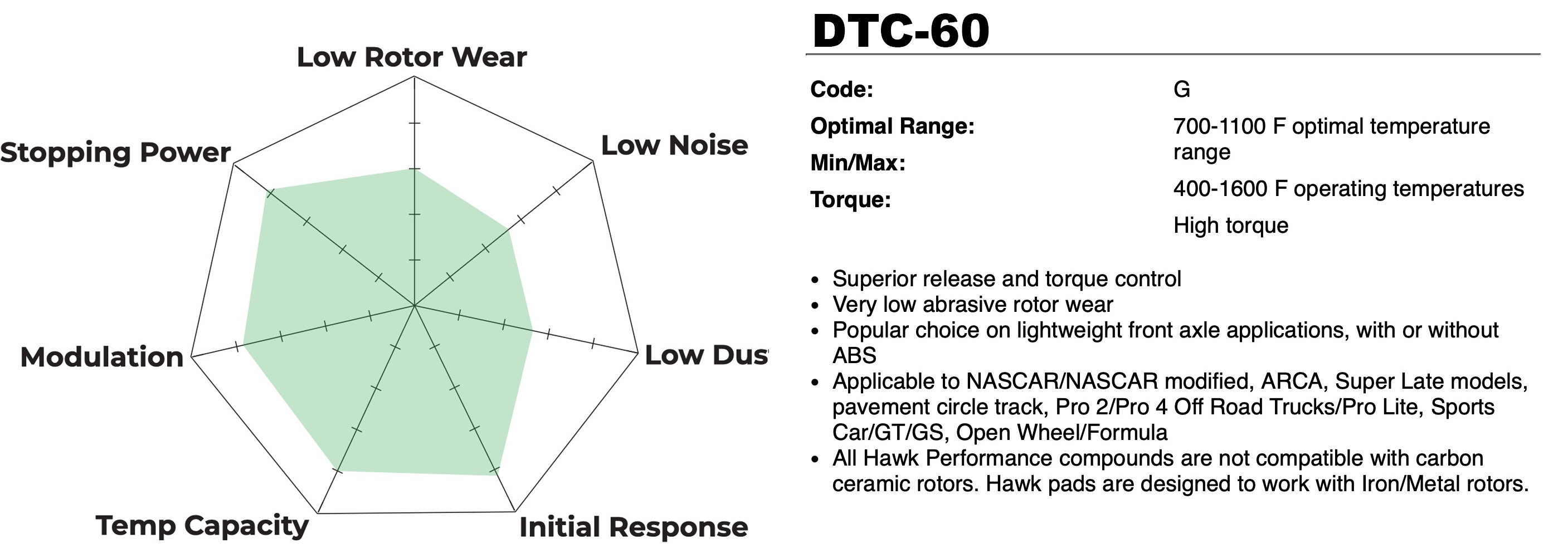 Hawk Performance DTC-60