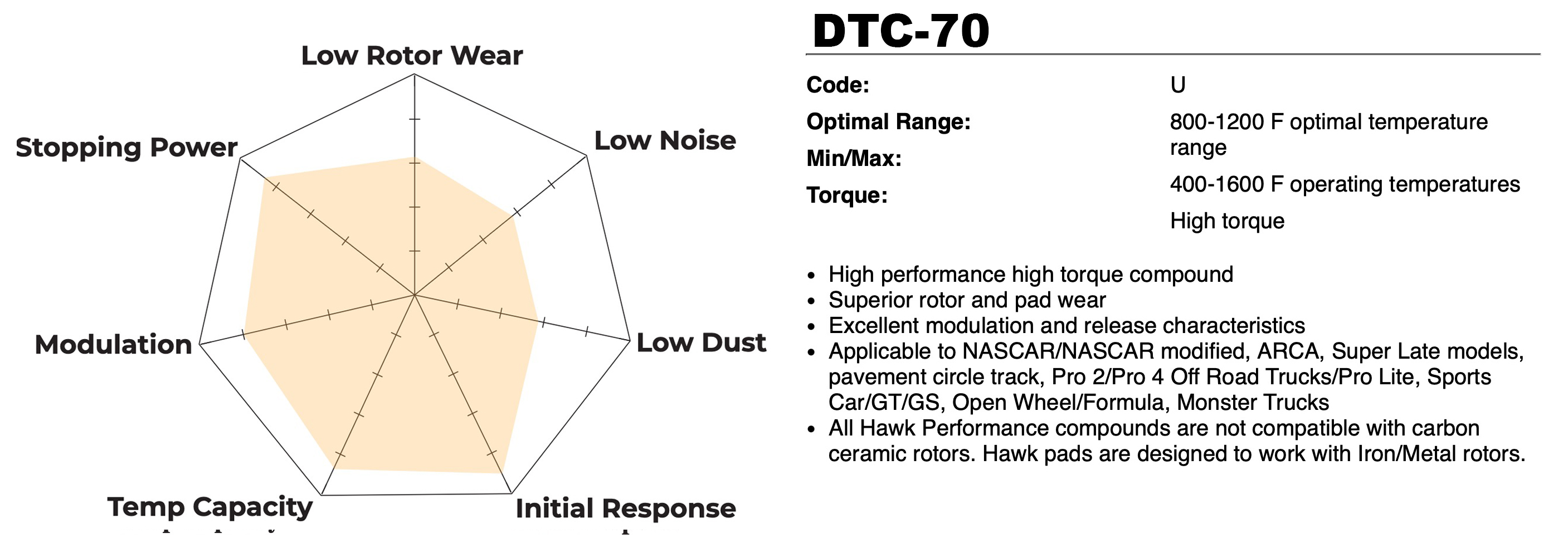 Hawk Performance DTC-70