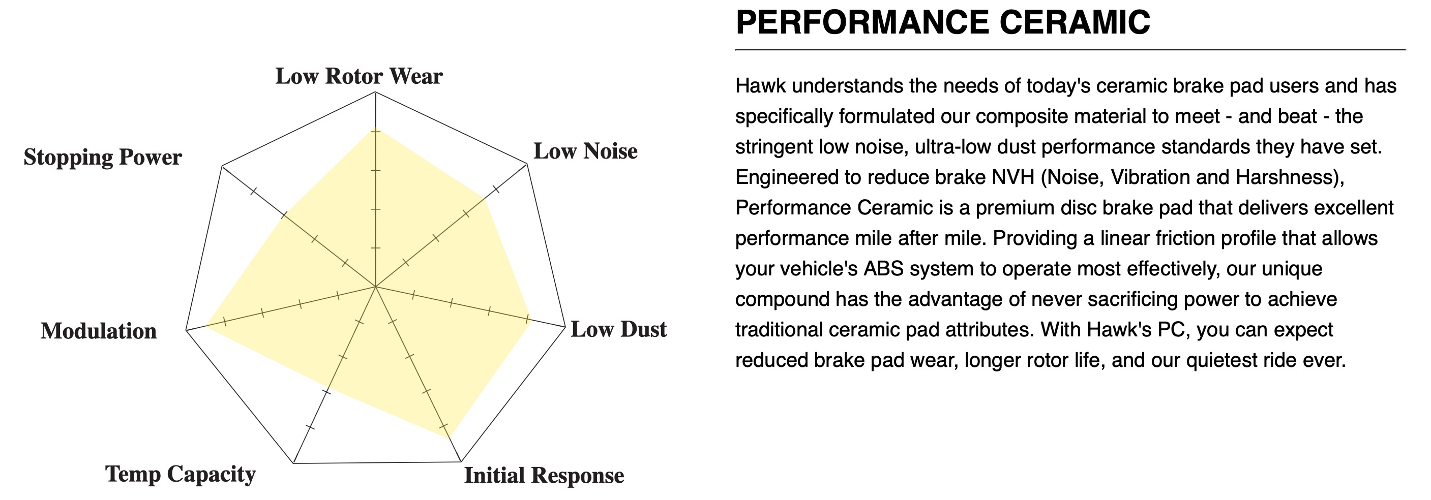 Hawk Performance Performance Ceramic compound