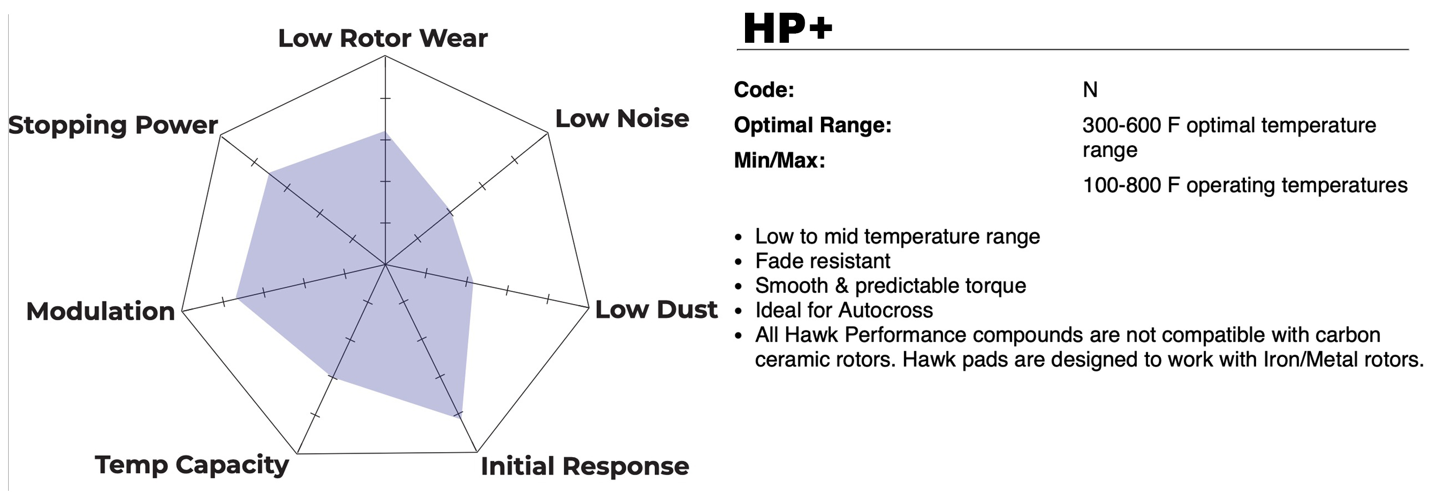 Hawk Performance HP+