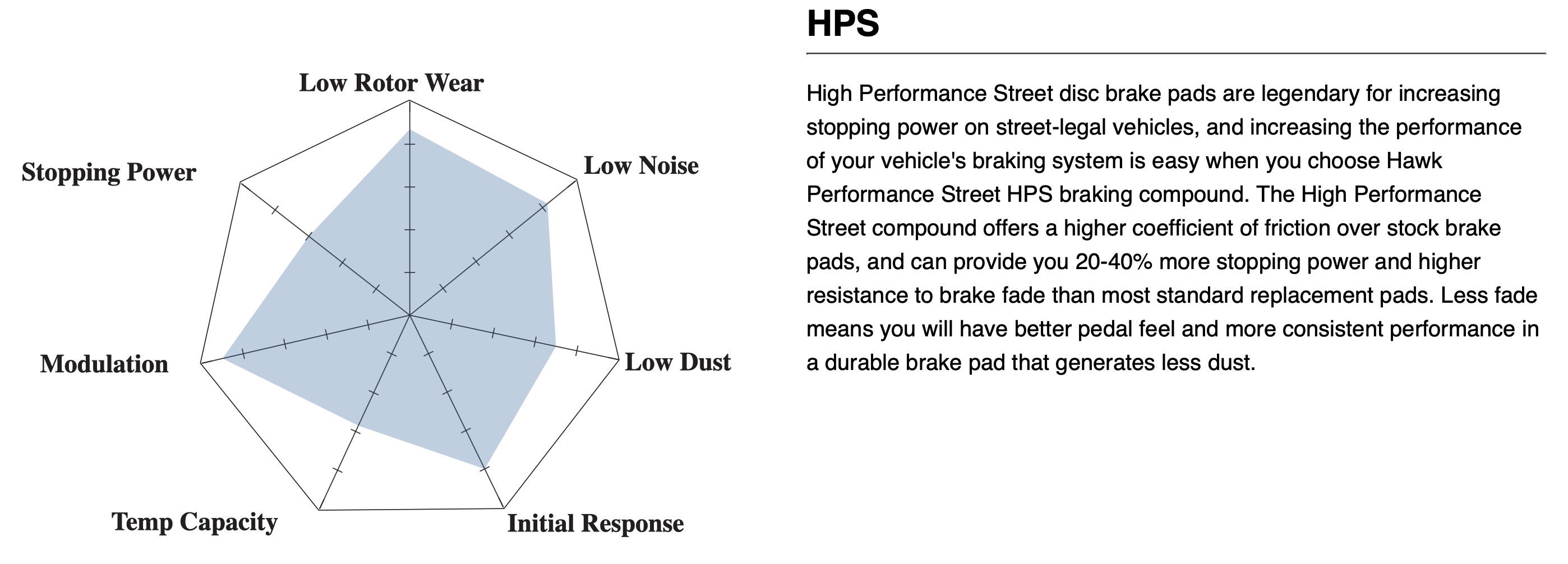 Hawk Performance HPS compound