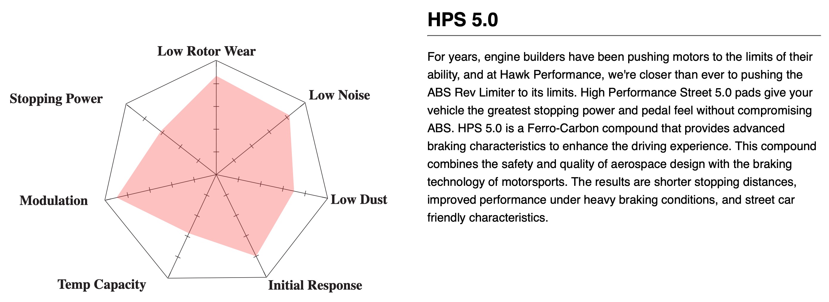 Hawk Performance HPS 5.0 compound